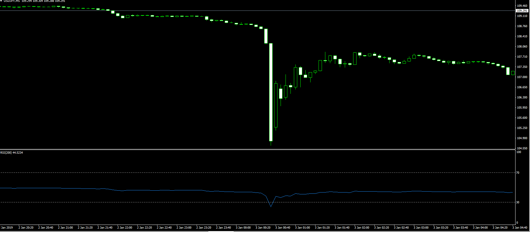 イーサリアム フラッシュクラッシュ 勝ち (99) 사진