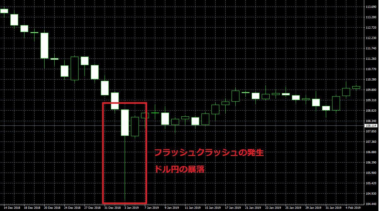 タイタンFXと追証