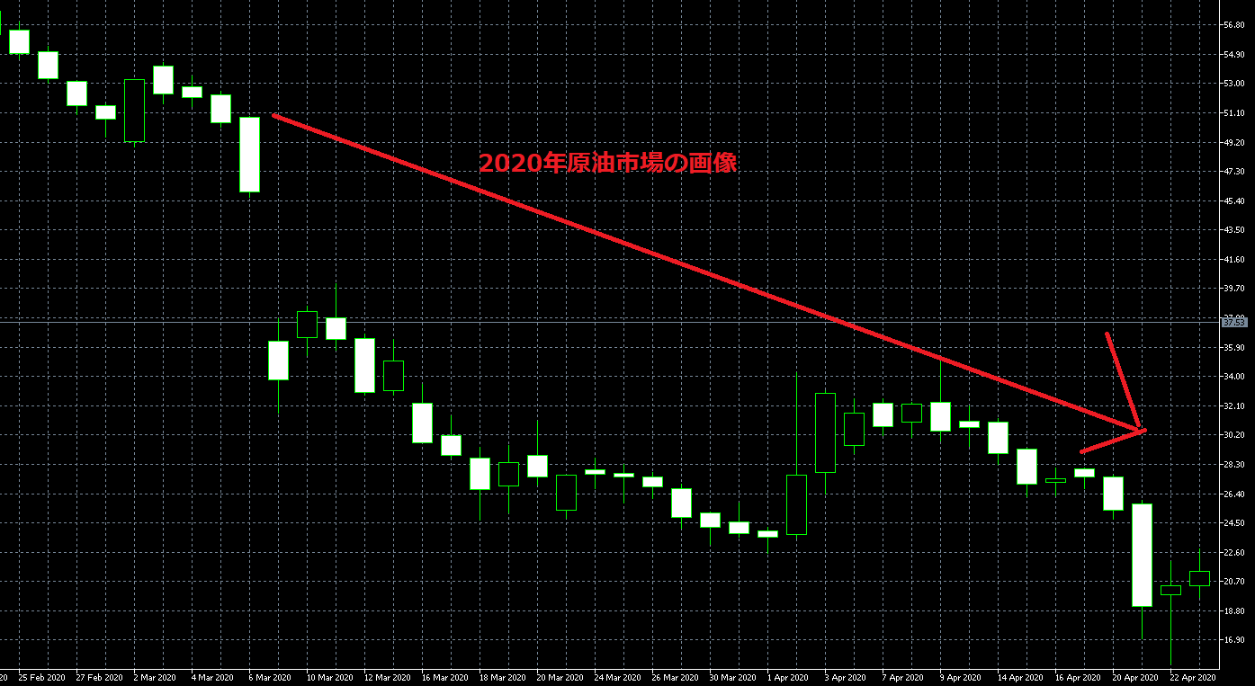 タイタンFXとレバレッジ制限