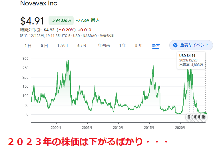 ノババックスの株価